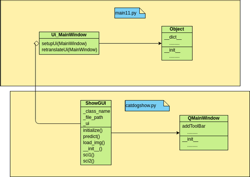 UML Class Diagram Example Car Visual Paradigm User Contributed Diagrams Designs